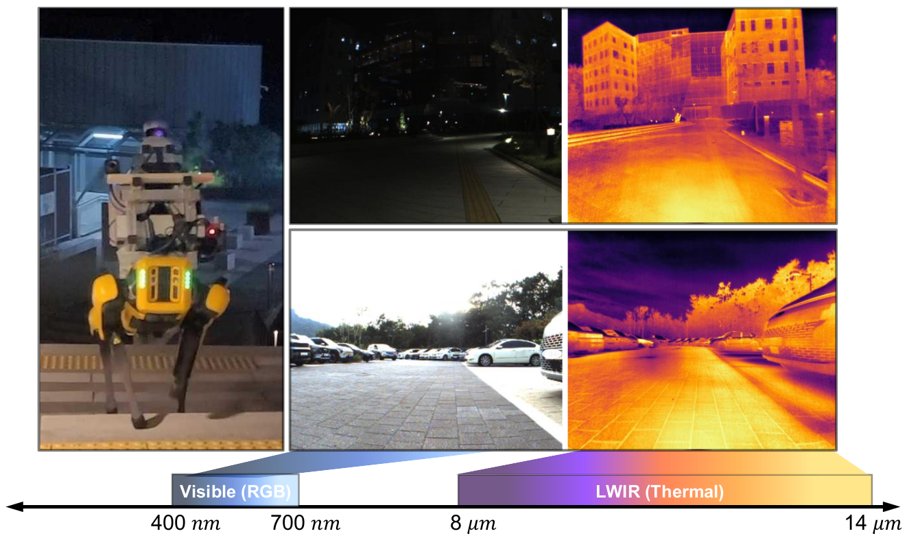 Cross-Spectral Stereo Inertial Odometry
